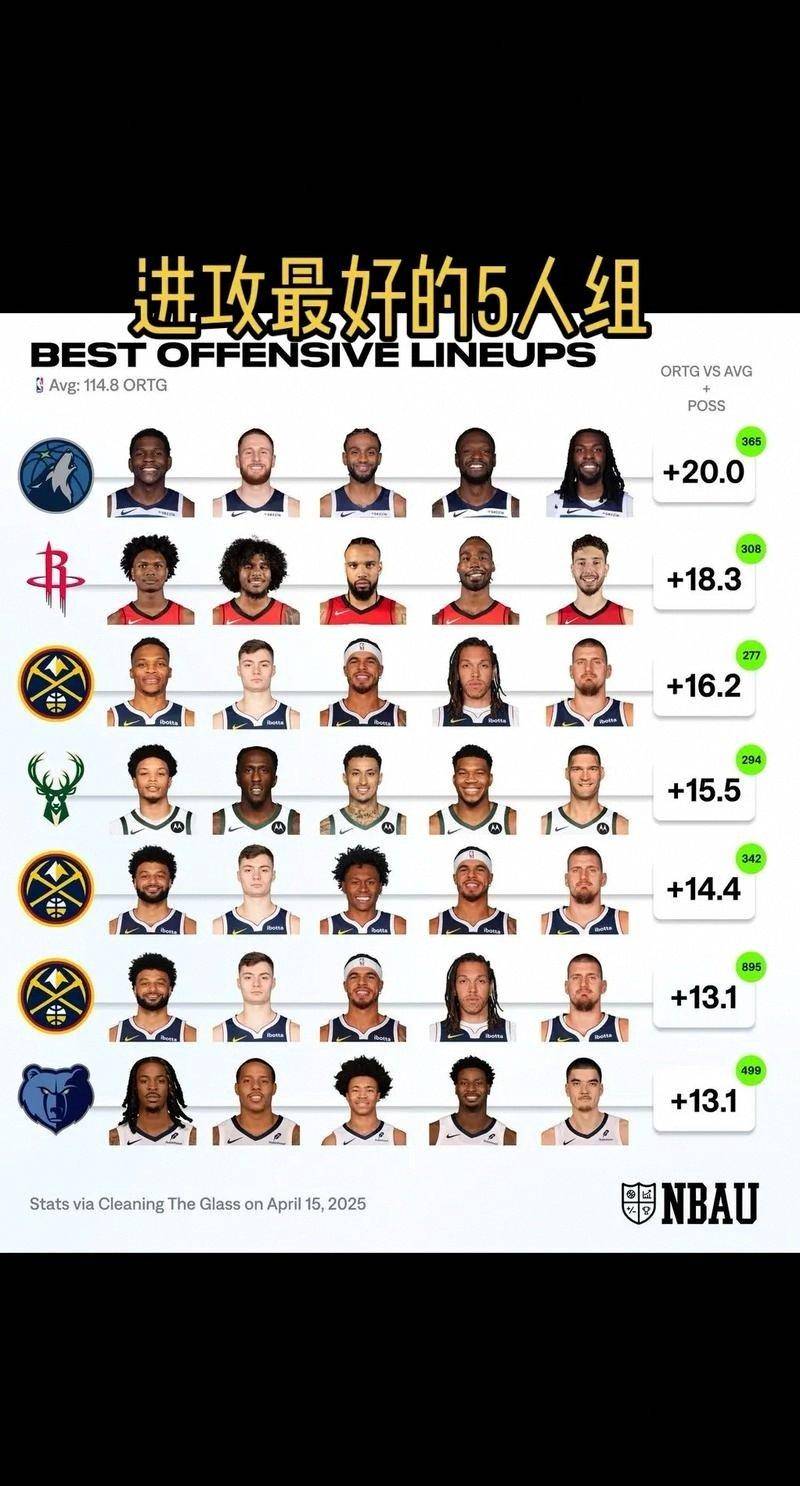 爱游戏-NBA常规赛赛程吃紧，金州勇士冲刺阶段刷新队史纪录，管理层满意，阵容厚度经受考验的简单介绍